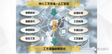 中国智能制造发展新趋势 网络技术开发赋能产业升级