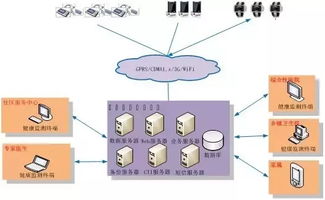 世界互联网大会发布医疗健康领域最新趋势 网络技术开发引领行业变革