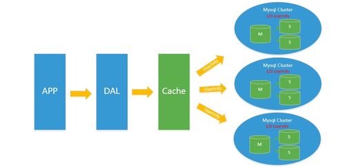 NoSQL入门与Redis核心技术解析 网络技术开发实战指南（Day 146）