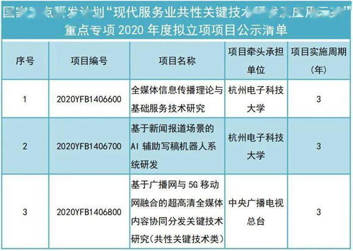 2020年国家重点研发计划网络技术开发领域专项与项目公示概览