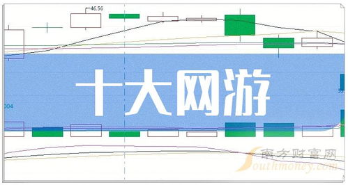 网游龙头企业引领风潮 十大网游概念股与技术开发新趋势