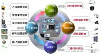 联网报警系统集成技术的发展与创新 网络技术开发的驱动与融合
