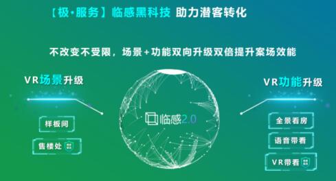 安居客开启安心在线选房季，五千余楼盘上线，临感VR售楼处实现沉浸式选房