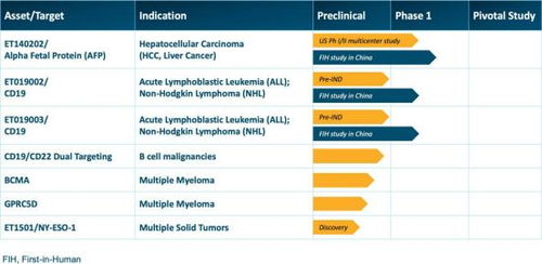每周药闻播报 医药行业大事网络技术开发干货分享