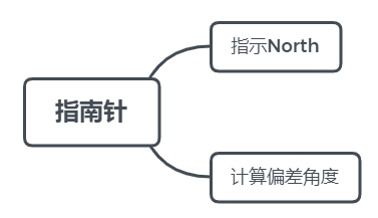 网络技术开发在山东大学移动互联网开发技术教学网站建设中的实践探索——项目实训日志一
